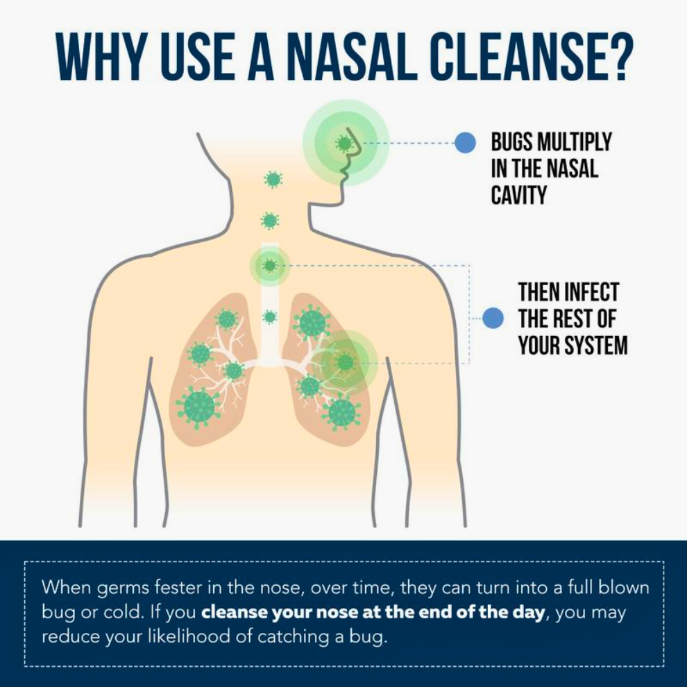 Nasal Iodine Cleanse™